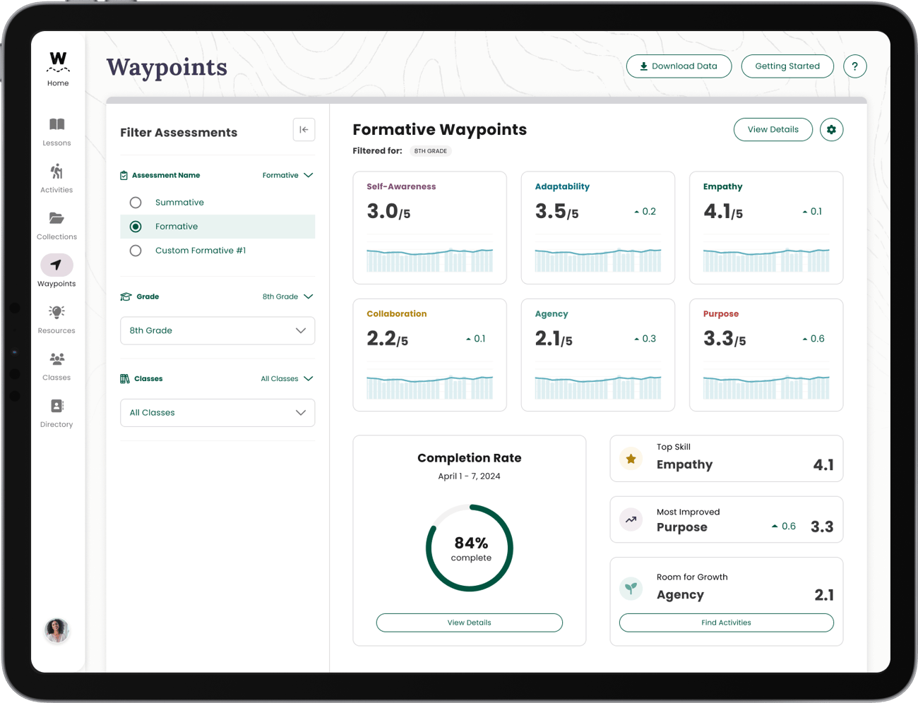 How to Measure Future-Ready Skills in K-12 with Waypoints