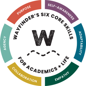 6 Core Skills Graphic - CASEL Alignment