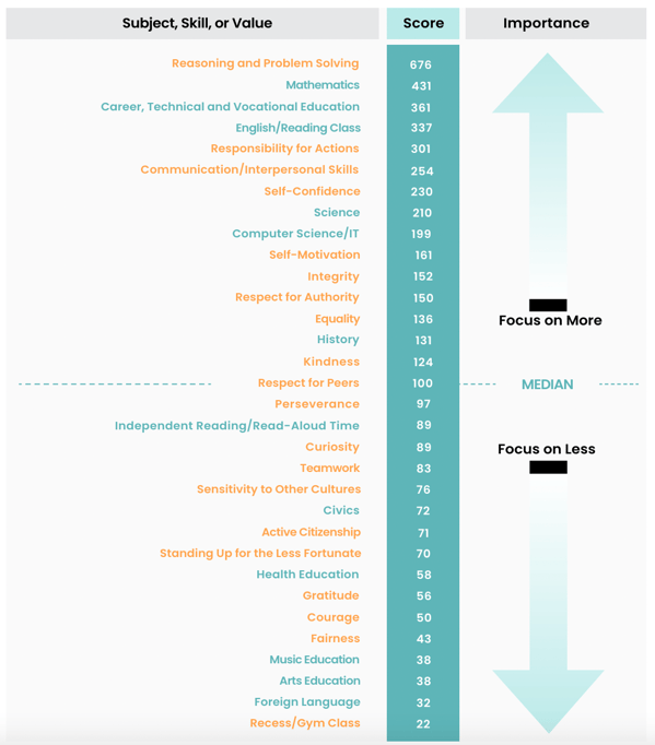 Fordham Institute survey results 1