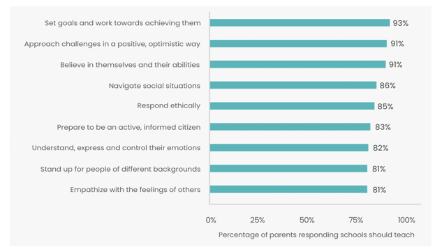 Fordham Institute survey results 2