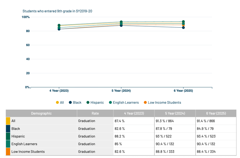 How One School District Addresses Chronic Absenteeism 2-1