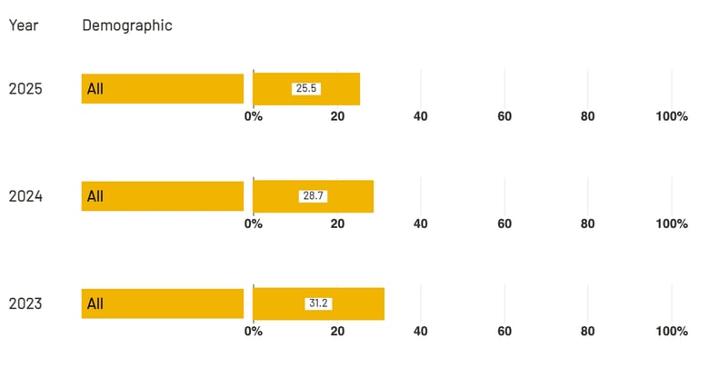 How One School District Addresses Chronic Absenteeism 4