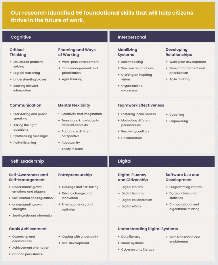 McKinsey Foundational Skills Research