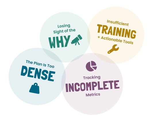 Common Strategic Plan Mistakes and how District Leaders can avoid them