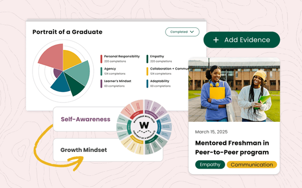 Portrait of a Graduate profile implementation