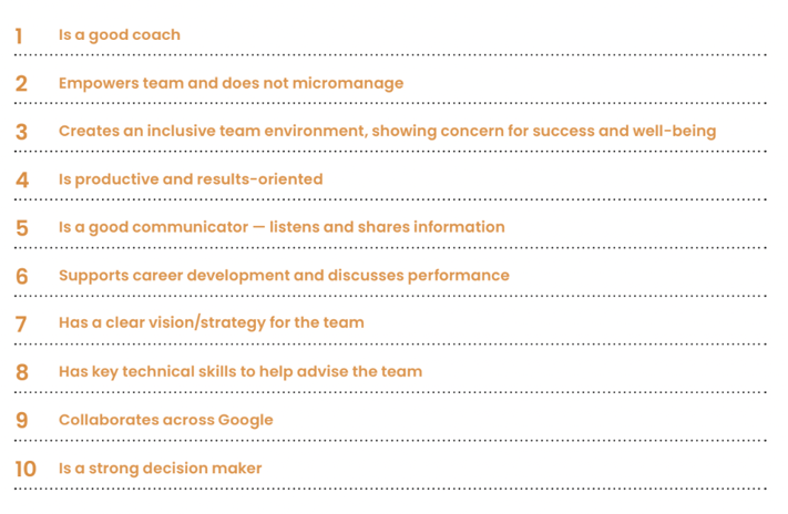 Skills Checklist and Examples