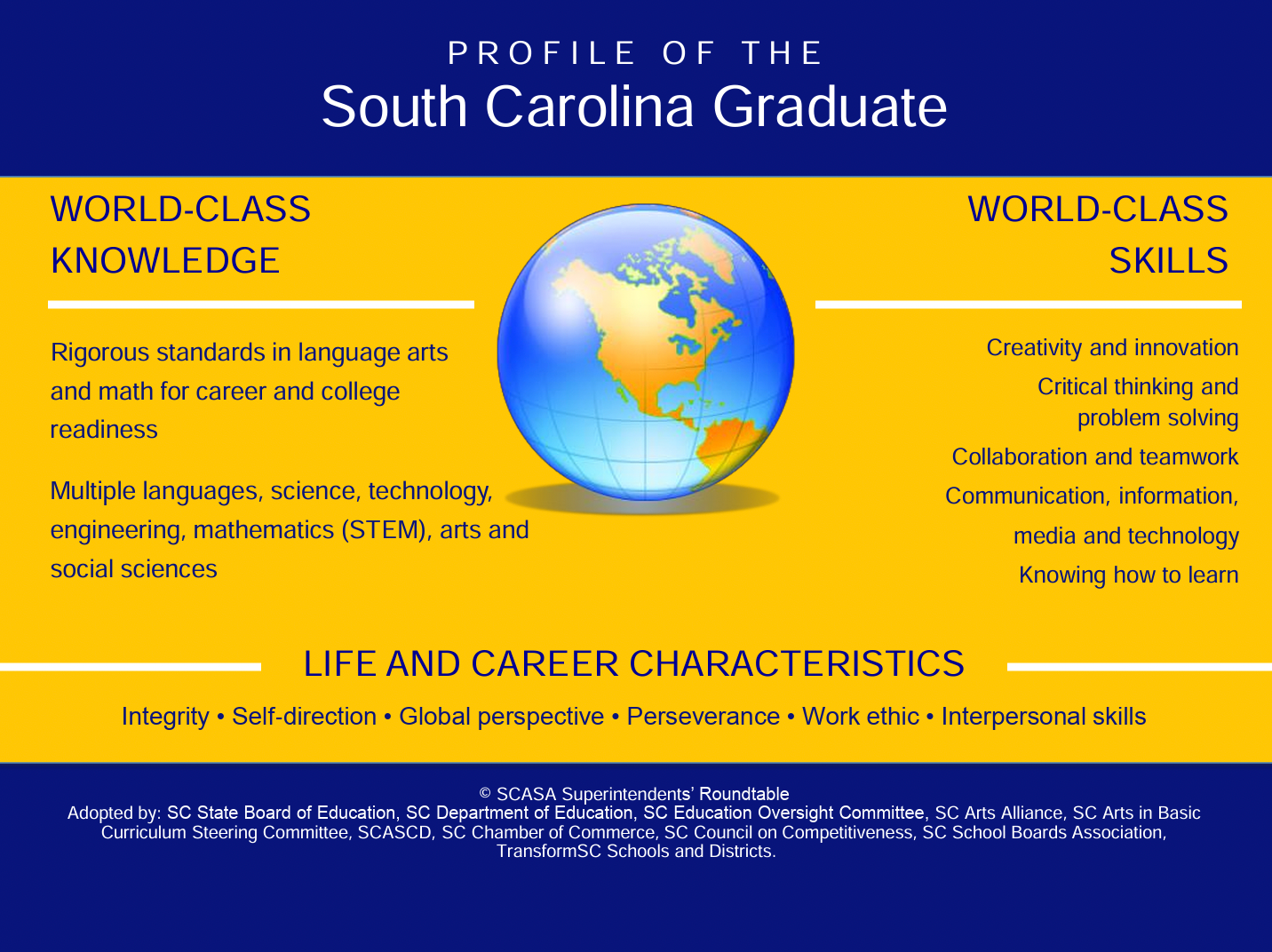 South Carolina Graduate Profile