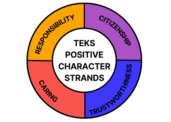 TEKS Positive Character Strands