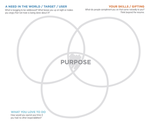 What is Purpose | Blog Image