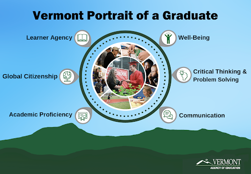 vermont graphic